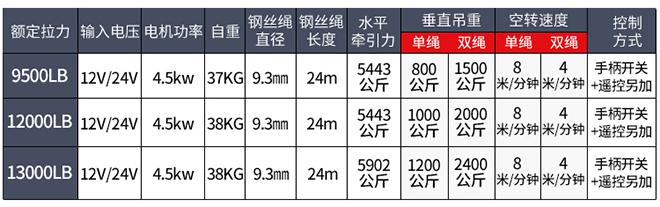 電動絞盤技術參數(shù)